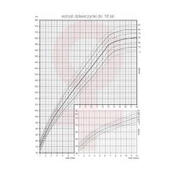 Tablice - siatki centylowe - dziewczynki