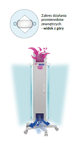 Lampa bakteriobójcza przepływowa dwufunkcyjna NBVE 110/110 PLRC  