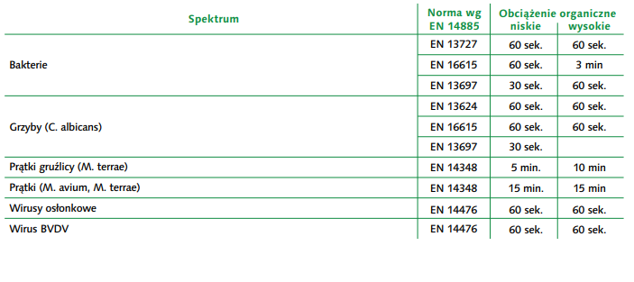 Velox Wipes bezalkoholowe chusteczki - dezynfekcja, mycie, wkład (100 szt.)