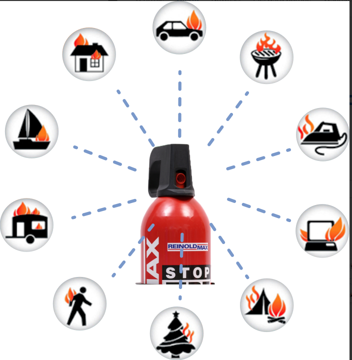 Spray gaśniczy SAFE1000 Gaśnica domowa-750 ml