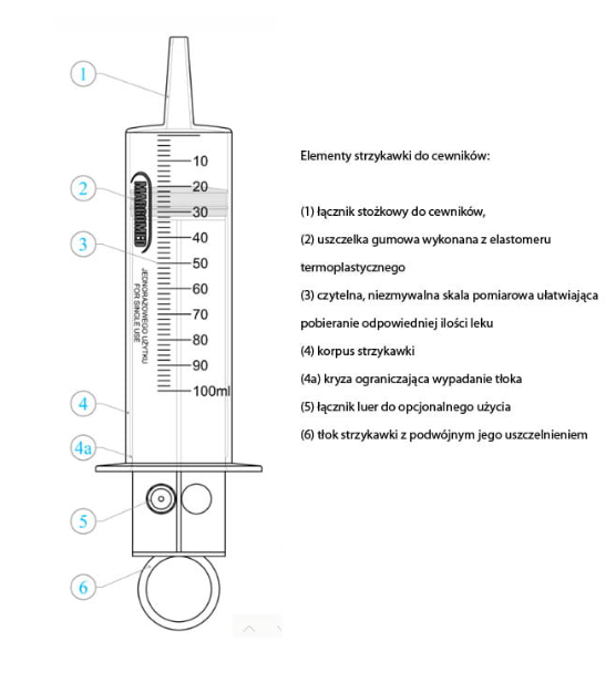 Strzykawka cewnikowa/do cewników Margomed 100ml