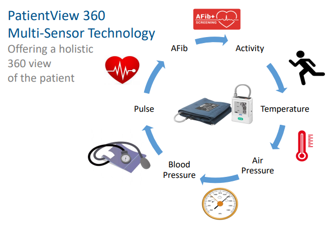 Holter ciśnieniowy  TM 2441