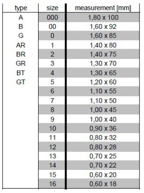 Igła chirurgiczna tnąca., 1/2 koła, (0,9; 36mm) nr. 10 - 12 szt.