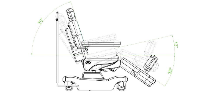 Fotel do dializ DC04-S (4-silnikowy)