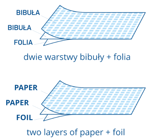 Rolka MEDPROX Comfort bibuła-bibuła-folia 80 cm x 50 m, Biały, 1 szt.