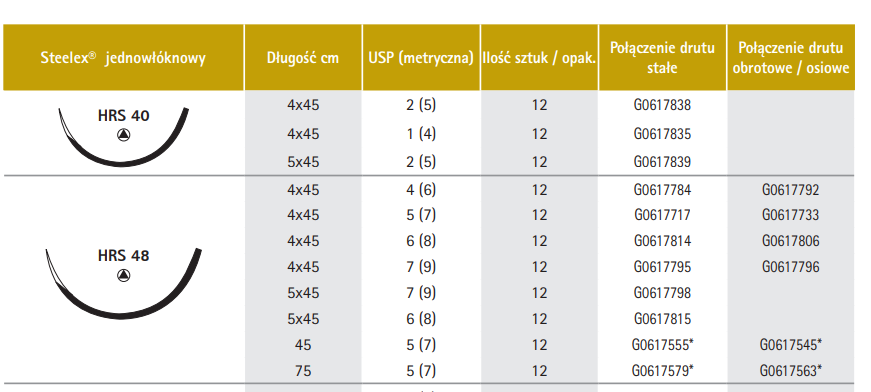 Sternum-Set niewchłanialny, nierdzewny, stalowy monofilament - 12szt.