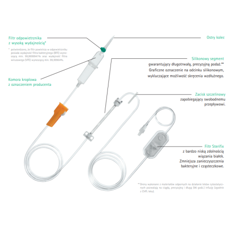 Infusomat Space Line, bez PVC (Neutrapur) z filtrem płaskim Sterifix 0,2µm