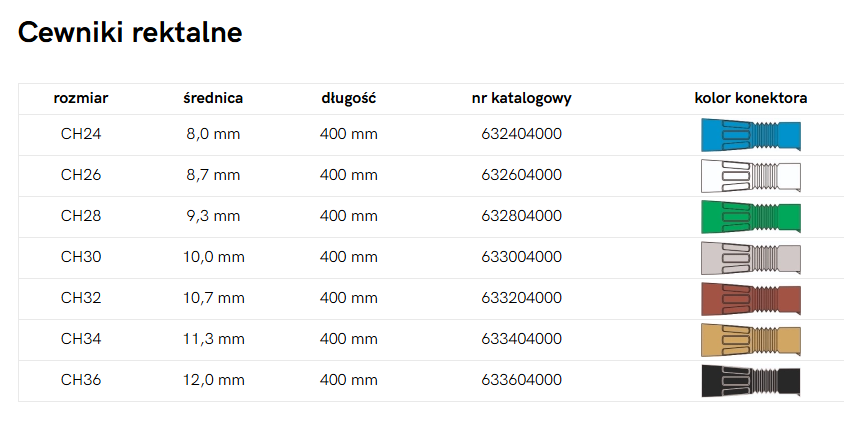 Cewnik rektalny, PVC, zmrożony, jałowy CH36-400mm