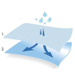 Matodrape Serweta jałowa z laminatu Blue Special z przylepcem,75x90 1 szt.
