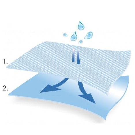 Matodrape Serweta jałowa z laminatu Blue Special z przylepcem,75x90 1 szt.
