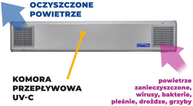 Lampa bakteriobójcza przepływowa NBVE 60 S
